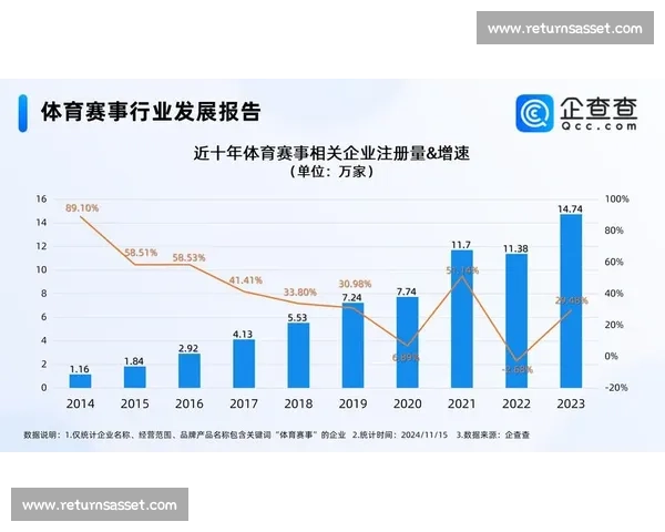 新时代体育赛事电视转播创新模式与商业价值解析产业融合发展趋势