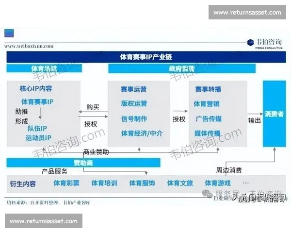 构建全球化体育联盟体系促进竞技与商业全面发展 构建全球化体育联盟体系促进竞技与商业全面发展
