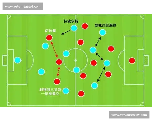 高位逼抢战术解析与应用对现代足球比赛胜负的关键影响 高位逼抢战术解析与应用对现代足球比赛胜负的关键影响